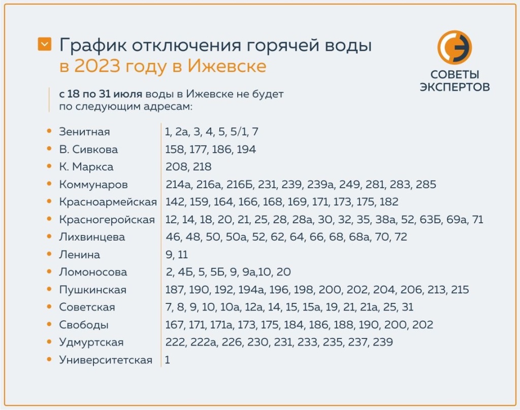 Почему отключают горячую воду в Ижевске. Какой график отключения ГВС в  столице Удмуртии